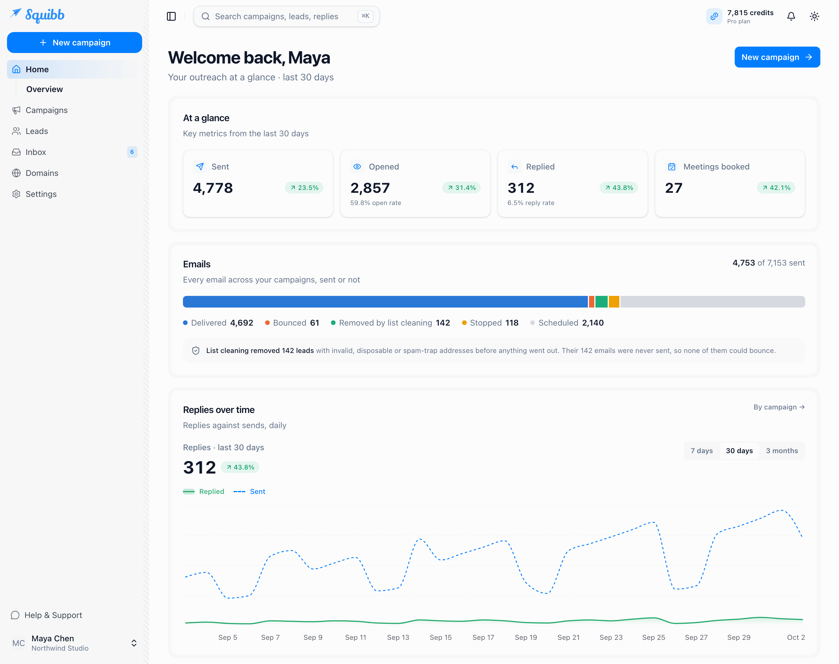 SQUIBB dashboard preview